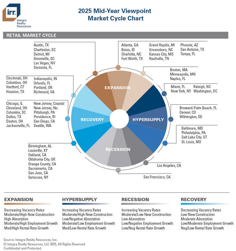 Integra Realty Resources tweet media