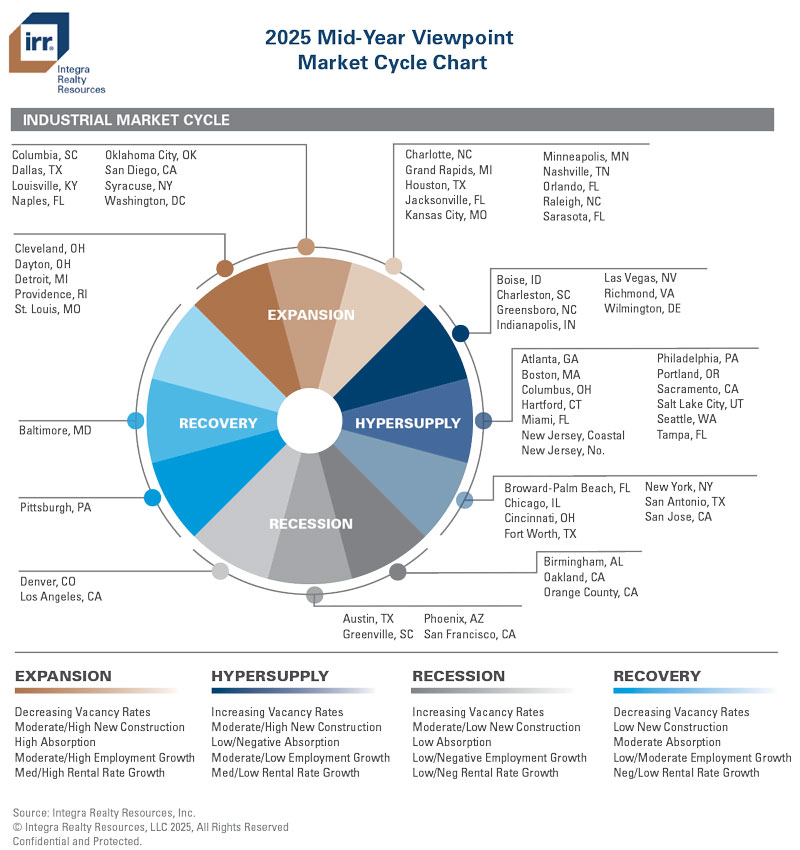 Integra Realty Resources tweet media