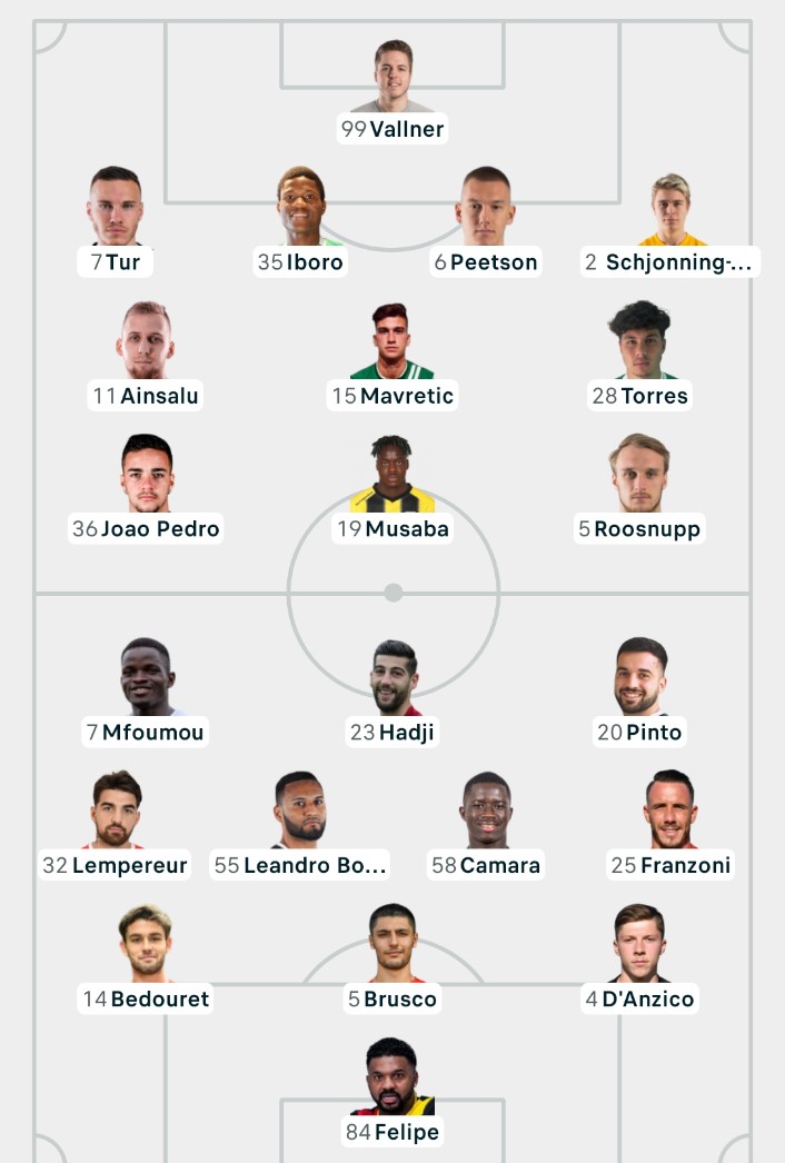EstonieFrance's tweet image. Les Compo de #Levadia - #Differdange sont la !
Pas de changement vis a vis de la semaine dernière, malgré que la présence de Mavretic, sorti sur blessure la semaine dernière soit la bonne chose !
Bonne chance les gars !
#ConferenceLeague