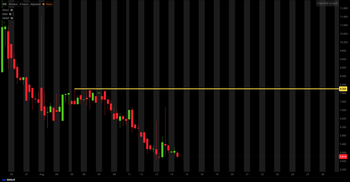 Tiger Line Trading tweet media