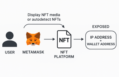 Cryptobrax tweet media