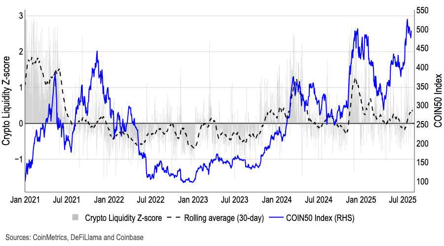 Many people have debated whether Fed cuts in Sept could represent a local top for crypto. We don’t think so and today's PPI data makes that less likely. With significant retail capital sitting on the sidelines, we think Fed easing could unlock greater retail participation 🧵👇
