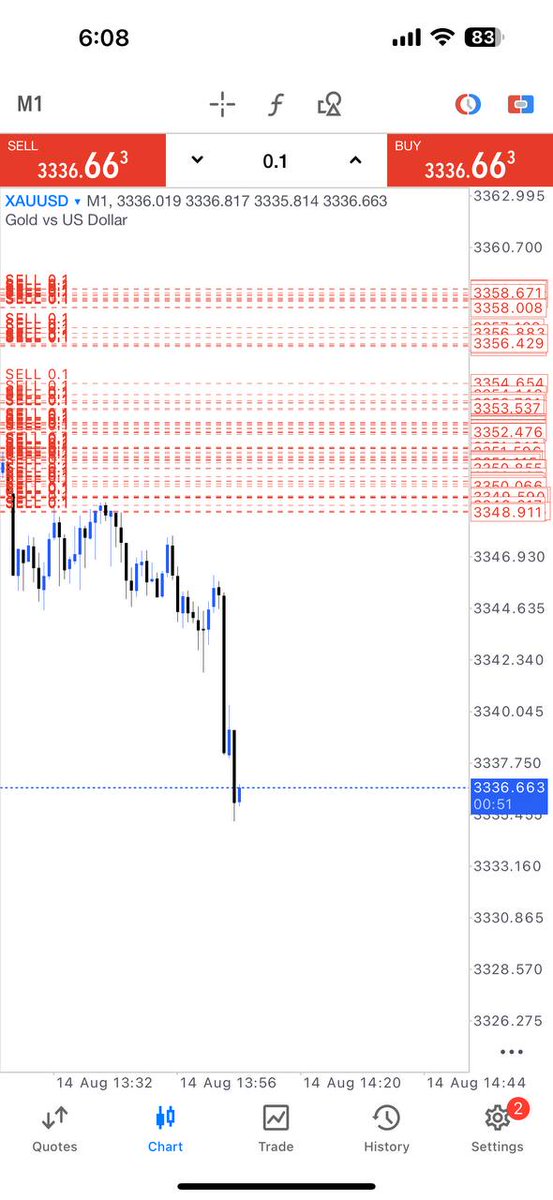 #XAUUSD
#GOLD

++200PIPS RUNNING PROFIT

Join my telegram channel for free signals Hurry join 👇🏻 
t.me/gold_trader00J
t.me/gold_trader00J
t.me/gold_trader00