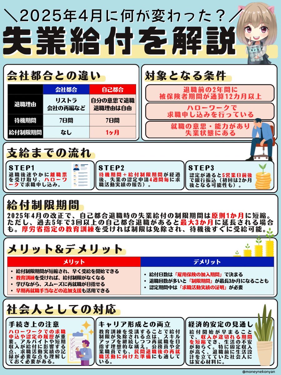 moneynekonyan's tweet photo. 失業保険は“待ち時間ほぼゼロ”で動けばスグに受け取れる時代です↓↓↓ https://t.co/7ZtGiGve1P