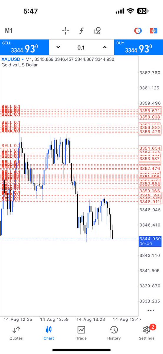 #XAUUSD
#GOLD

++105PIPS RUNNING PROFIT

Join my telegram channel for free signals Hurry join 👇🏻 
t.me/gold_trader00J
t.me/gold_trader00J
t.me/gold_trader00