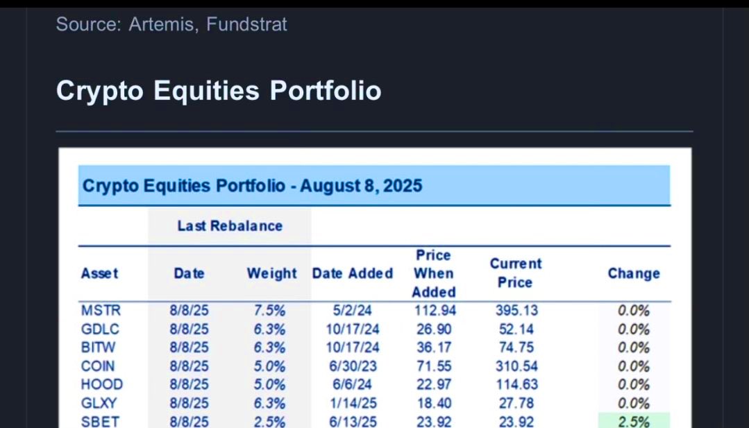 SriramSR13's tweet image. Look who has bought $SBET one week before earnings 
Tom Lee open position on $SBET