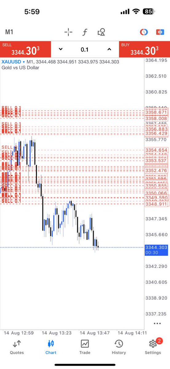 #XAUUSD
#GOLD

++122PIPS RUNNING PROFIT

Join my telegram channel for free signals Hurry join 👇🏻 
t.me/gold_trader00J
t.me/gold_trader00J
t.me/gold_trader00
