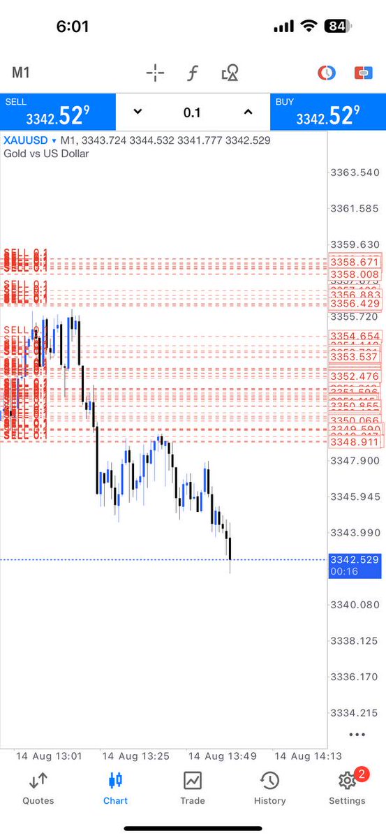 #XAUUSD
#GOLD

++150PIPS RUNNING PROFIT

Join my telegram channel for free signals Hurry join 👇🏻 
t.me/gold_trader00J
t.me/gold_trader00J
t.me/gold_trader00