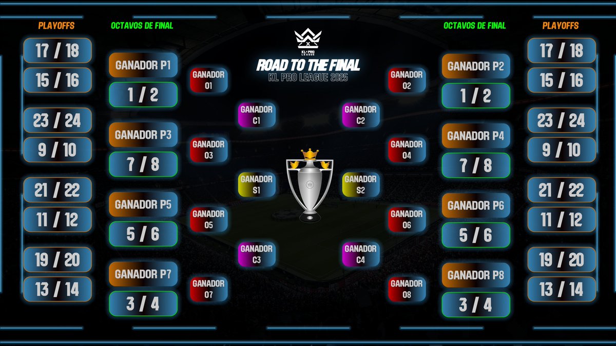 🏆 𝗘𝗹 𝗦𝗢𝗥𝗧𝗘𝗢 𝗱𝗲 𝗹𝗮𝘀 𝗘𝗟𝗜𝗠𝗜𝗡𝗔𝗧𝗢𝗥𝗜𝗔𝗦 será 𝗘𝗡 𝗗𝗜𝗥𝗘𝗖𝗧𝗢 este domingo tras el <a href="/EnsaimadaCity/">TW ILLES BALEARS</a> - <a href="/TwElxCf/">TwElx</a> que arrancará a las 23:00.

🤗 ¡Os esperamos y buena suerte!