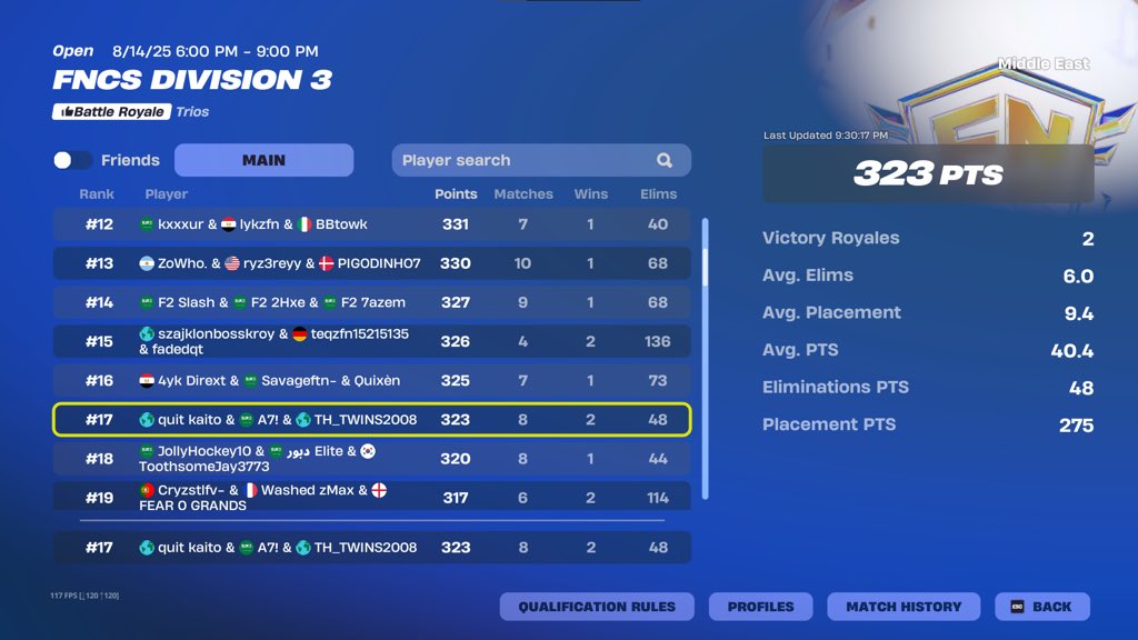 Top 17 div 3 
I am coming back .