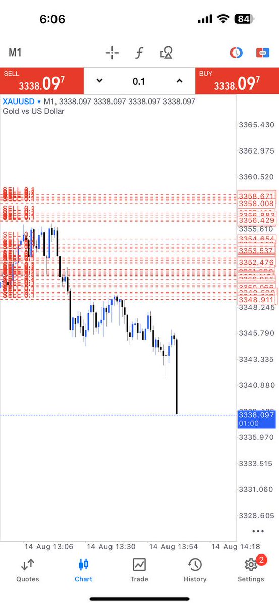 #XAUUSD
#GOLD

++180PIPS RUNNING PROFIT

Join my telegram channel for free signals Hurry join 👇🏻 
t.me/gold_trader00J
t.me/gold_trader00J
t.me/gold_trader00