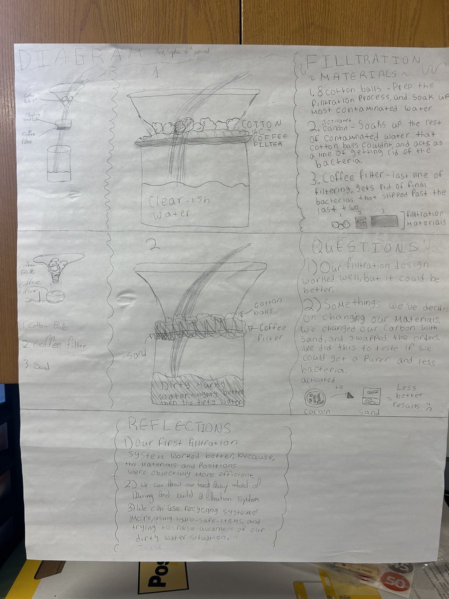Ms. Cutler🔬 (@cutlerscience) on Twitter photo I have some phenomenal Environmental Engineers in my 7th GT classes! My <a href="/TravisMSBobcats/">Travis Bobcats</a> scientists did an amazing job creating filtration systems to clean up dirty water! The Engineering Design Process is such an engaging way to do a lab 😊🥼 I have some phenomenal Environmental Engineers in my 7th GT classes! My <a href="/TravisMSBobcats/">Travis Bobcats</a> scientists did an amazing job creating filtration systems to clean up dirty water! The Engineering Design Process is such an engaging way to do a lab 😊🥼