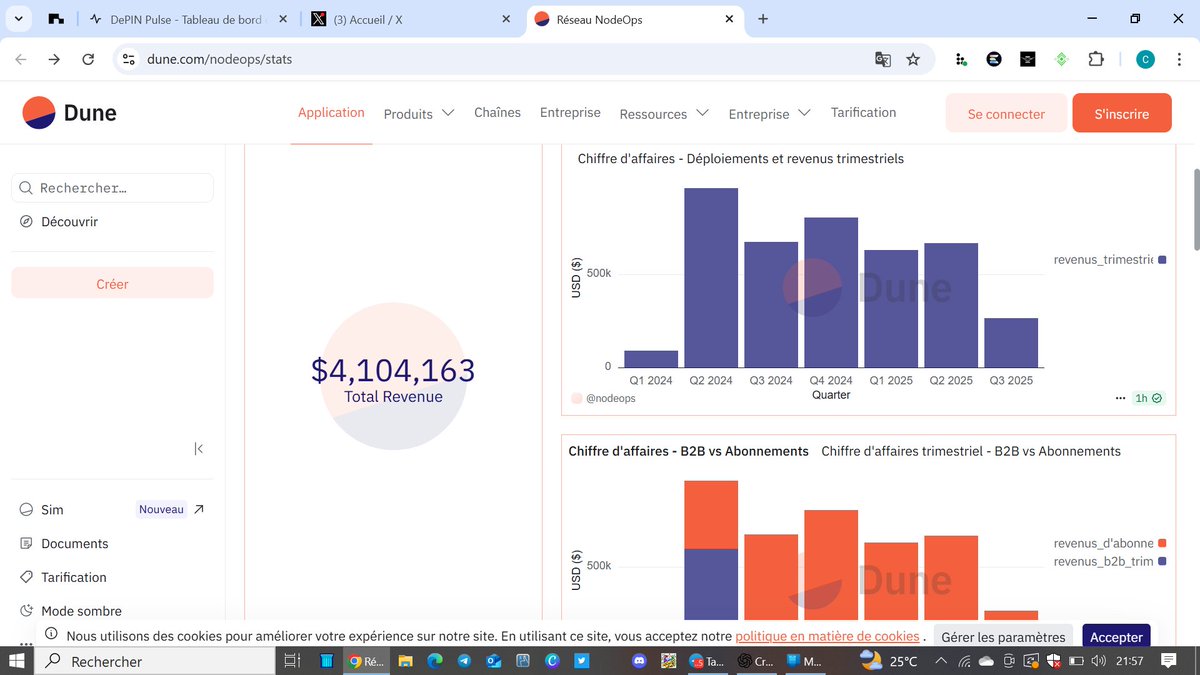 Horrondk00's tweet image. 4M$ de revenus juste époustouflant.
Et ce n’est que le début…

 Les victoires à venir seront encore plus explosives, les unes après les autres 
Franchement, à ce niveau-là, c’est plus du jeu 😏
@BuildOnNodeOps 

#NodeOps #DePIN #DeployAndEnjoy