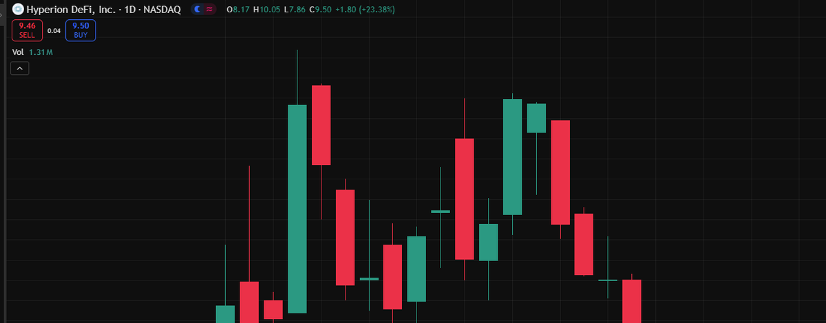 mukesh333cri's tweet photo. 🙋🍛🥙🕎
 He's a finance professor @EmannuelLucas4. I made $120,000 in two weeks buying the stocks he recommended. Well worth watching. 
#stocks #finance #CandlestickChart🤠 $MICRO  #StockIndex🚰 $NVDA  #SP500 🍶 $MTSR #StockMarket🎬 $QNT https://t.co/bYWk3GlaG3
