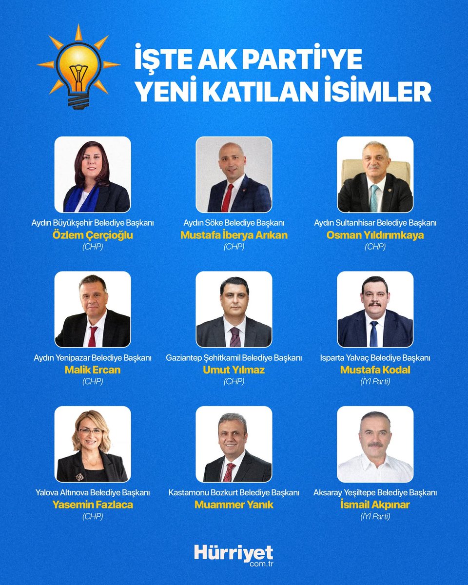 Cumhurbaşkanı Recep Tayyip Erdoğan, AK Parti Kongre Merkezi'nde partisinin 24. Kuruluş Yıl Dönümü Programı'nda partiye katılan yeni isimleri açıkladı ve rozet taktı.

İşte AK Parti’ye katılan yeni isimler...