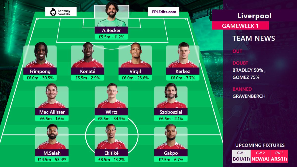 FPLUpdates_Tips's tweet photo. THREAD : Gameweek 1 Predicted Lineups 

All in one page👉 https://t.co/xTlLQtGfaP

For more , kindly follow @FPLUpdates_Tips
 
#LIVBOU https://t.co/EImn7q5dgY