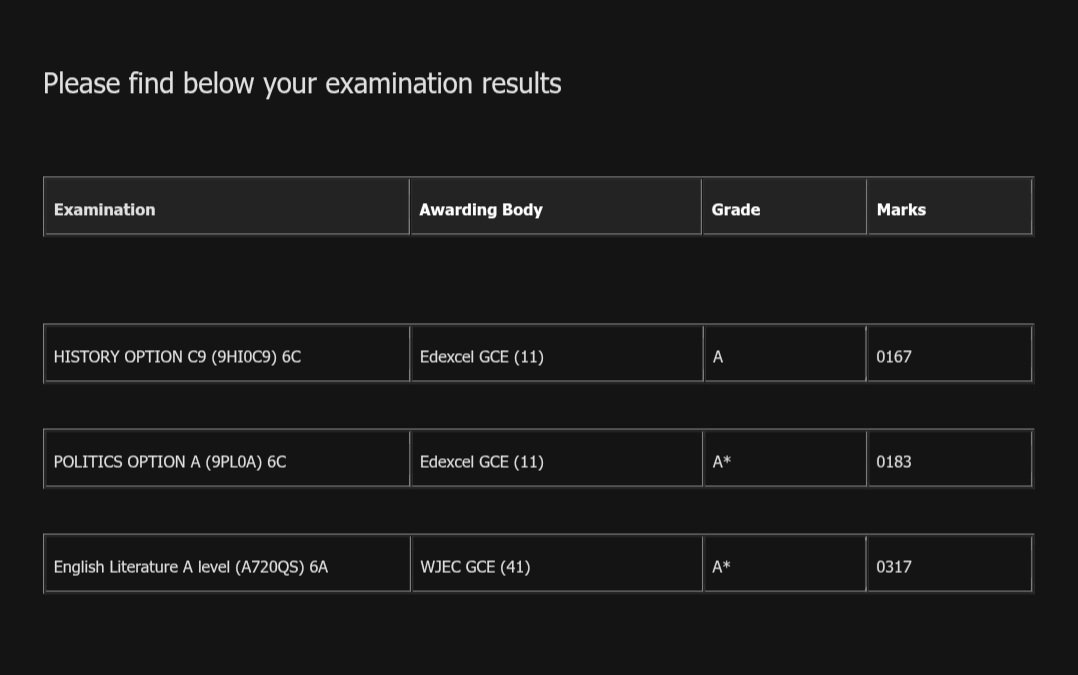 so bloody proud of myself 😭 especially after dealing with serious illness before &amp; during exams #alevels2025