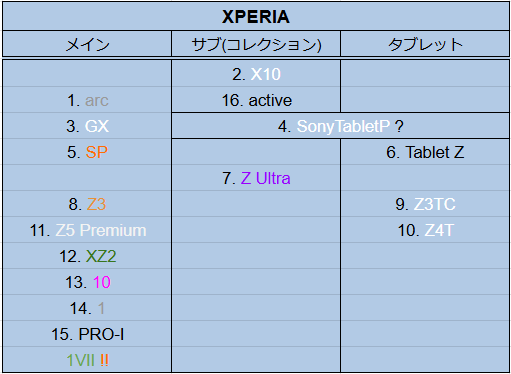 FIF_fantasma's tweet photo. Xperia 1VIIが僕にとって17台(代)めのXPERIAだと判明し
やろう、ぶっころしてやる https://t.co/cvt5HOc89T