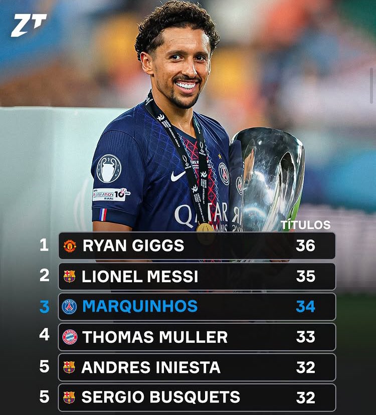 ❤️💙✨ Marquinhos devient le troisième joueur avec le plus de titres dans un même club !
