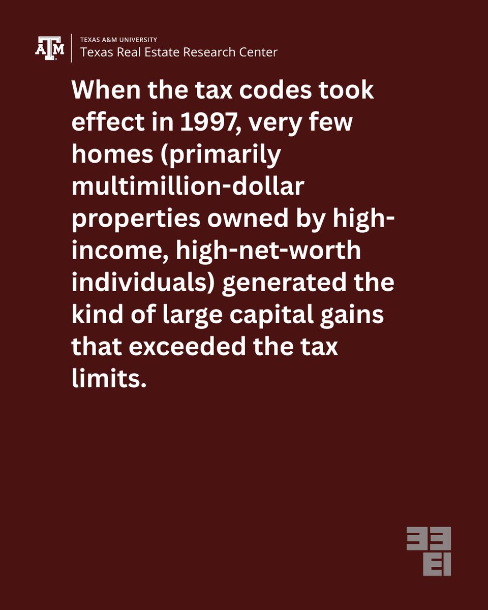 Texas Real Estate Research Center tweet media