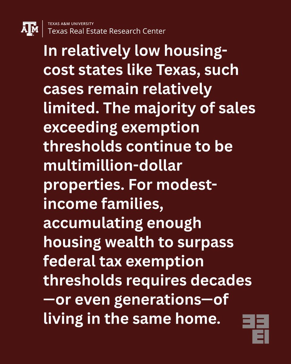 Texas Real Estate Research Center tweet media