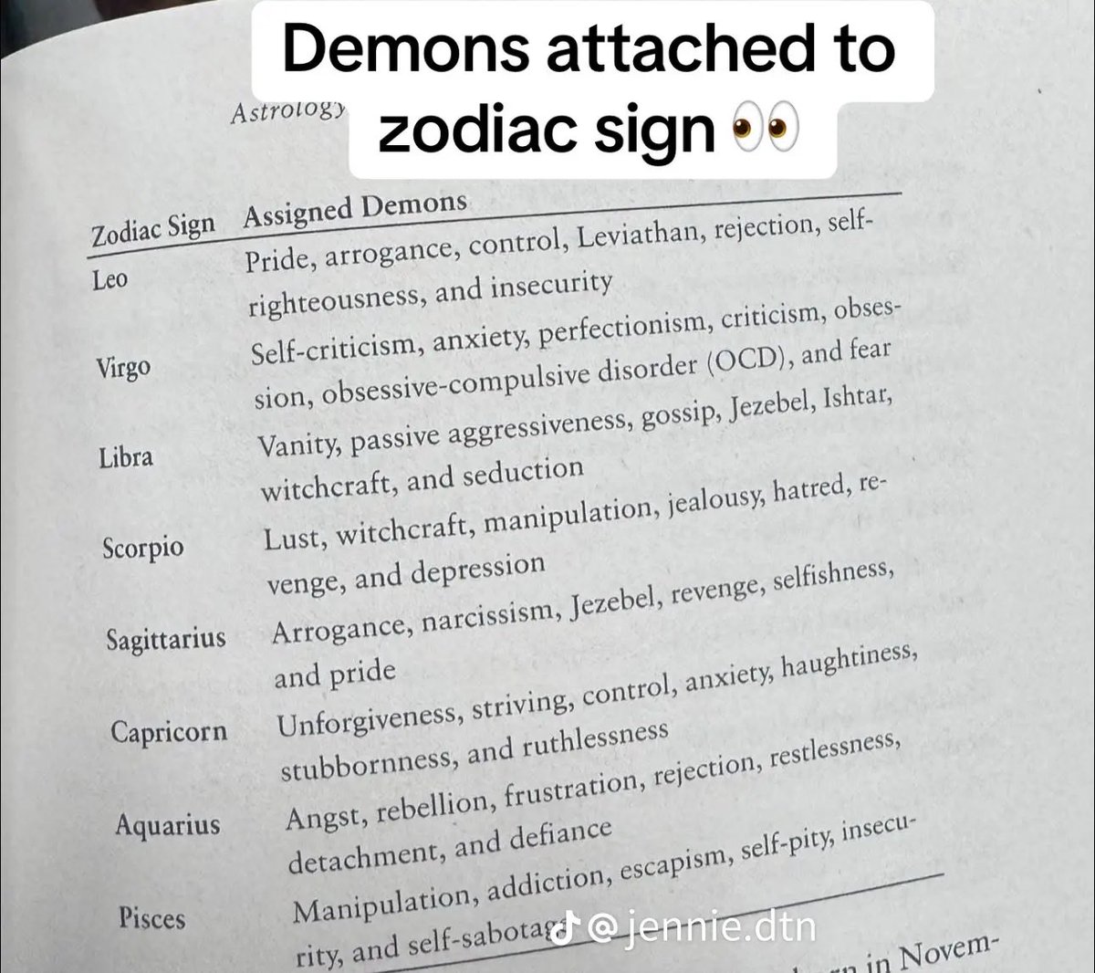 martinangelh's tweet photo. Demons attached to the zodiac signs 👀 https://t.co/2xblU3D1Lk