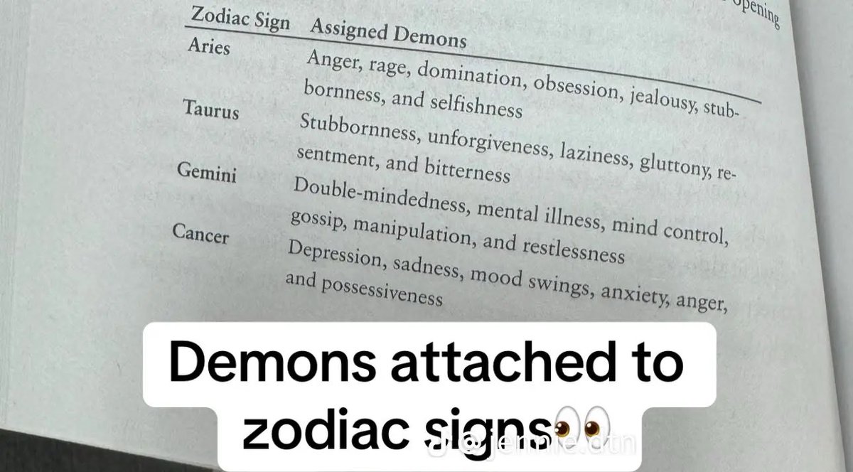martinangelh's tweet photo. Demons attached to the zodiac signs 👀 https://t.co/2xblU3D1Lk