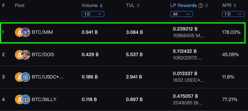Franky πͺ π π΅ (@frankywizardry) on Twitter photo Today <a href="/dot_swap/">DotSwap (On Nexus) β³οΈ</a> was #1 DEX market for $MIM <a href="/mimcoinbtc/">Magic Internet Money</a> ($111K volume)π₯
With $MIM - $BTC LPs earning 178% APR π§
This trading activity is happening on Bitcoin L1 thanks to <a href="/SatsTerminal/">Sats Terminal</a> aggregator and <a href="/XverseApp/">Xverse - The Home of BitcoinFi</a> wallet in-app swaps πͺ
The Bitcoin onchain economy revolution has Today <a href="/dot_swap/">DotSwap (On Nexus) β³οΈ</a> was #1 DEX market for $MIM <a href="/mimcoinbtc/">Magic Internet Money</a> ($111K volume)π₯
With $MIM - $BTC LPs earning 178% APR π§
This trading activity is happening on Bitcoin L1 thanks to <a href="/SatsTerminal/">Sats Terminal</a> aggregator and <a href="/XverseApp/">Xverse - The Home of BitcoinFi</a> wallet in-app swaps πͺ
The Bitcoin onchain economy revolution has