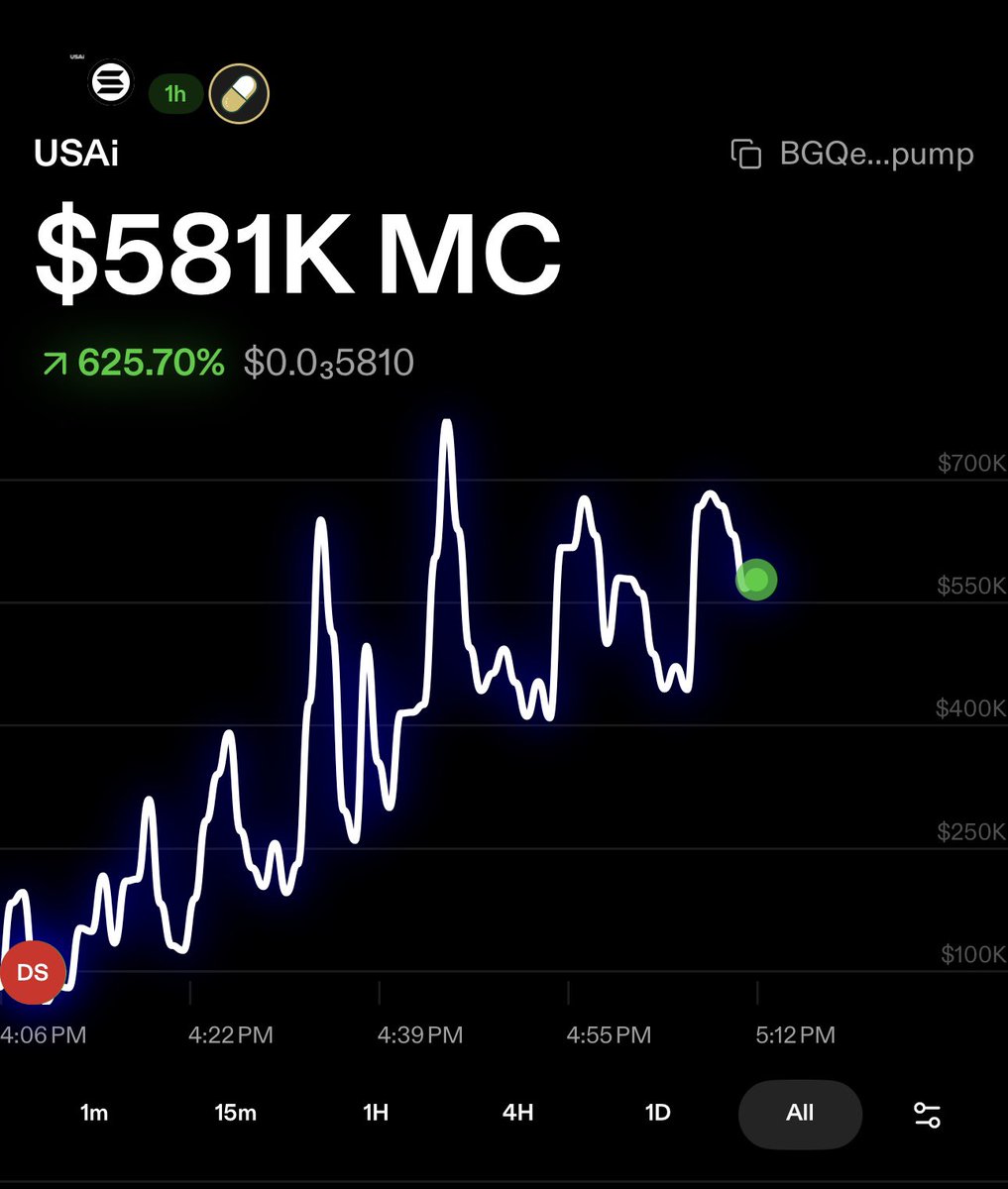 SEEJcrypto's tweet photo. $USAi

The most bullish chart in all the land…

BGQeuBCLEtLzBD9QUMykinkY5XXNk7oK3Xiem92opump https://t.co/eLLX9EgGXu
