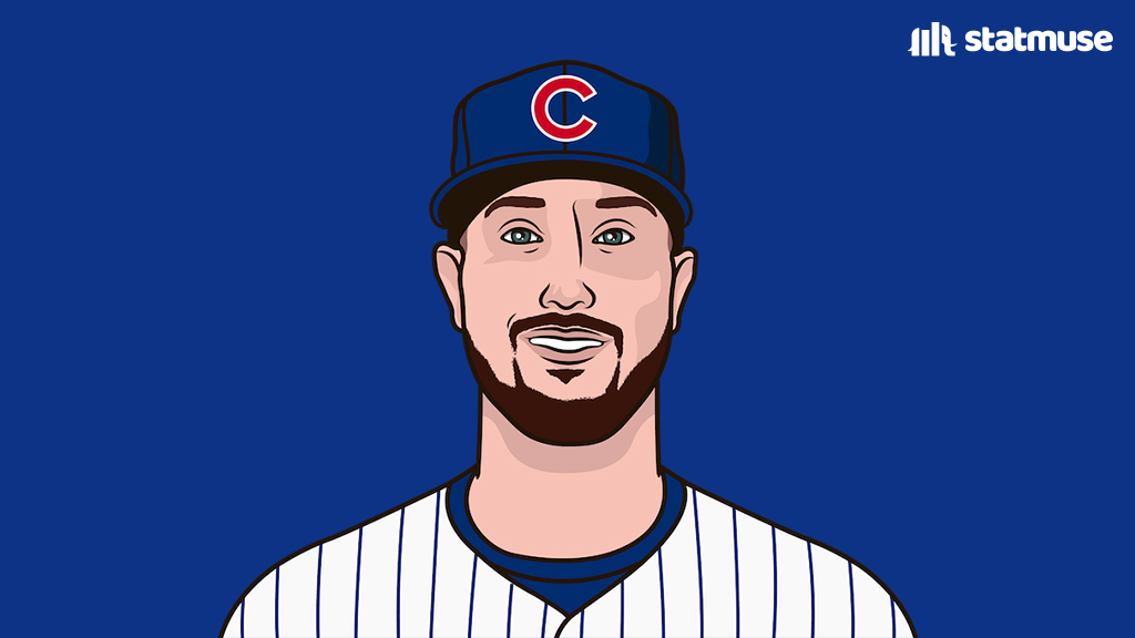 statmuse's tweet image. Kyle Tucker this week in Toronto:

0-11
0 BB
2 SO

Hitting .150 in 11 games this month.