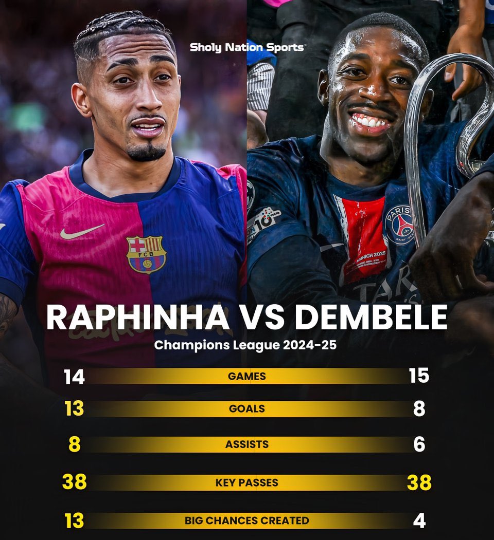 Nunca olvidaré cuando Dembélé le robó el premio de mejor jugador de la Champions a Raphinha