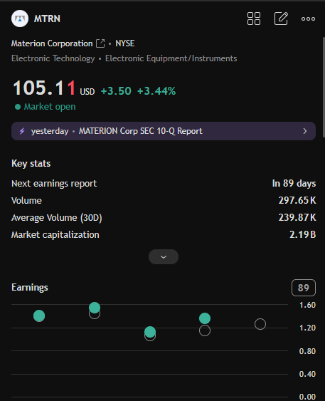 sandeep09091977's tweet photo. ⛵💌💹👴
 He's a finance professor @EmannuelLucas4. I made $120,000 in two weeks buying the stocks he recommended. Well worth watching. 
#stocks #finance #Investment🈲 $CRSP #Dividend 🤯 $AXS #PERatio🔝 $MTSR #EarningsReport🍴$NVDA https://t.co/kkZZYkZT3f