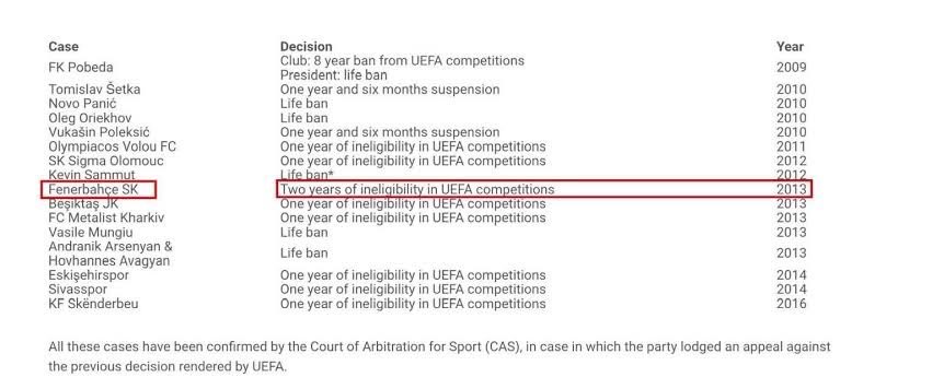 <a href="/gokhanozoguz/">Gökhan Özoğuz</a> <a href="/Fenerbahce/">Fenerbahçe SK</a> <a href="/lubeayar/">Lûbe Ayar</a> Ya sen yine ne anlatıyorsun, Uefa'nın ceza verdiği yerde o sene tff başkanınız sizi küme bile düşüremedi. Sahi sen bu zekayla nasıl sanatçı oldun çok merak ediyorum. 
Bununda tüm diploma vb belgeleri incelensin lütfen <a href="/tcmeb/">Millî Eğitim Bakanlığı</a>