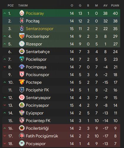 fmnin dozunu biraz kacirdik