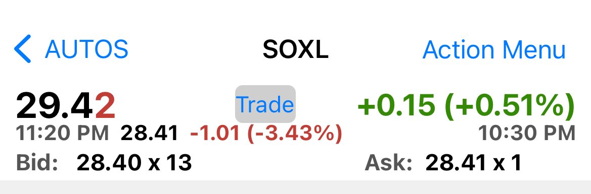pattie_jabbaz's tweet image. Caen 13% las acciones d #Applied Materials #AMAT del Sector de #Semiconductores

En consecuencia #SOXL baja más d 3%.