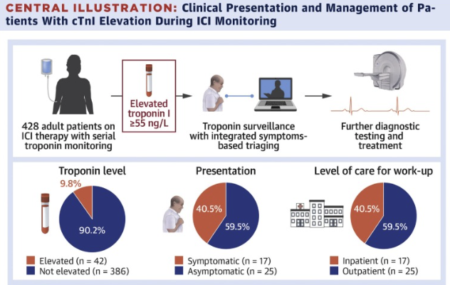 Han Zhu (@hanzhumd) on Twitter photo Thrilled to share this new publication from our group led by <a href="/EvalineCheng/">EvalineCheng</a> & <a href="/majaivanovic14/">Maja Ivanovic</a> in <a href="/JACCJournals/">JACC Journals</a> JACC: CardioOncology. sciencedirect.com/science/articl… Thrilled to share this new publication from our group led by <a href="/EvalineCheng/">EvalineCheng</a> & <a href="/majaivanovic14/">Maja Ivanovic</a> in <a href="/JACCJournals/">JACC Journals</a> JACC: CardioOncology. sciencedirect.com/science/articl…