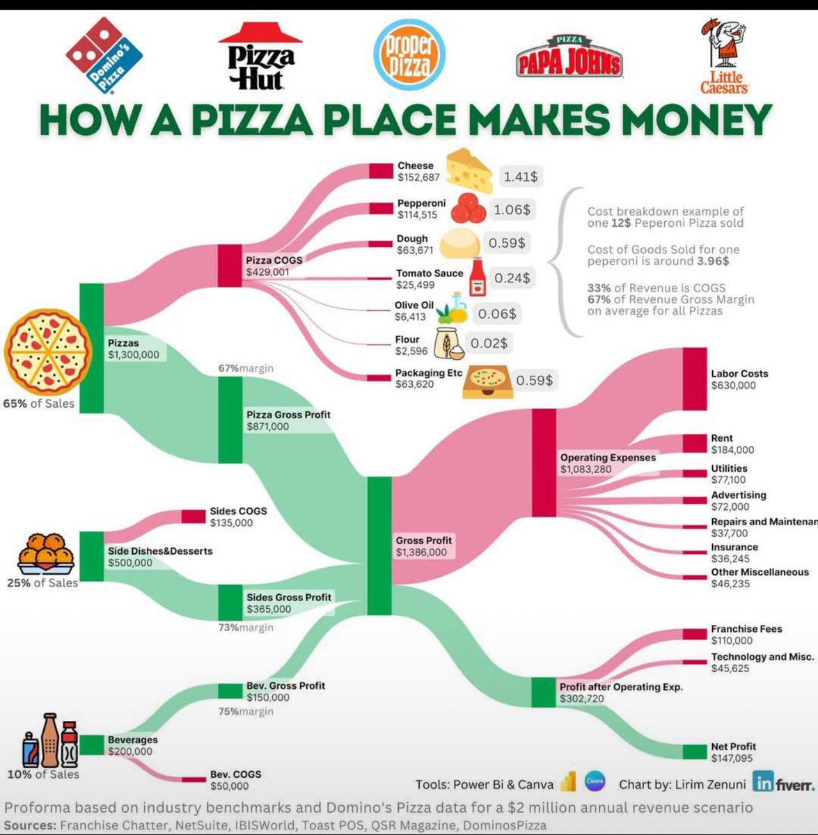 worstpizza's tweet photo. Now you know https://t.co/U0kOZrft1s