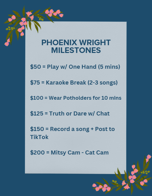 Heya folks! With the stream next weekend, here is all the charity donation incentives and milestone goals for the 24 hour stream! Hope to see you all there and start prepping for a fun one!
