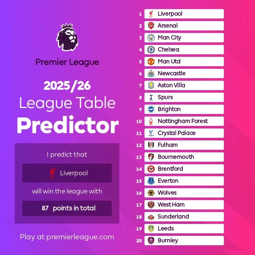 DanielDG4's tweet image. We go again