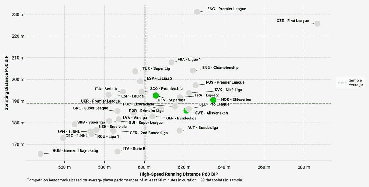 I'd assume minutes and settling in the UK will be the focus of this loan. At least physically, the Championship is a good spot to develop ahead of playing in the Premier League. 
(Graphic from <a href="/scoutedftbl/">SCOUTED</a> )