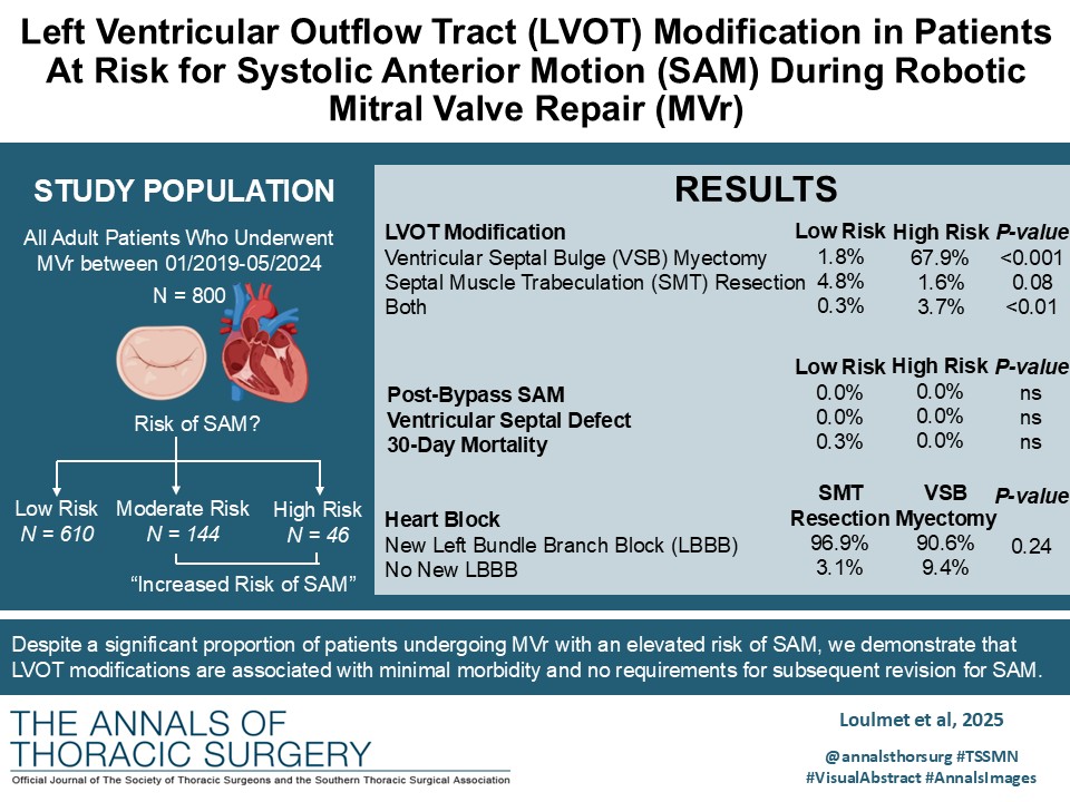 The Annals of Thoracic Surgery tweet media