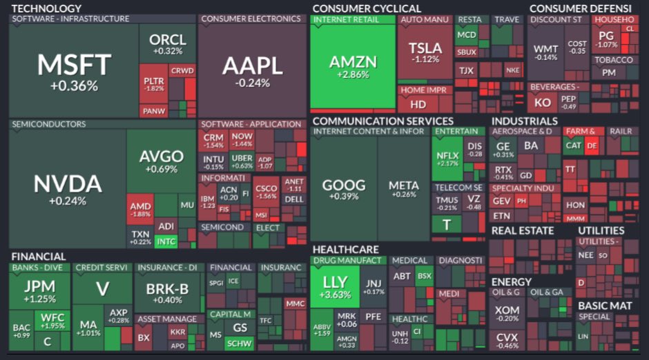 とりあえずこれだけ読んどけメモ

・S&amp;P500+0.03%、ナスダック-0.01%
・2y+4.8bp 3.735%、10y+4.9bp 4.289%、30y+5.0bp 4.878%
・ドル円147.77、₿-3.66%、Gold-0.76%、オイル+2.17%

＜ベッセント＞
・中立水準は現行金利より150bp低いと指摘しただけで、一連の利下げを要求してはいない