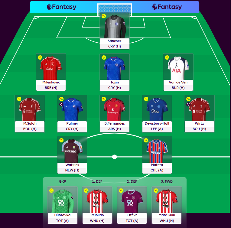 ohmateo1's tweet photo. @BigManBakar Bakar, give it to me straight — 100% AI rating from FFHub after tinkering all night 😮‍💨
Downgraded VVD to a 4.5 at the back to fund Salah–Palmer–Bruno–Wirtz–KDH in midfield with Watkins + Mateta up top.
Triple Chelsea in the mix… genius cooking or serving myself cold soup? 🍲 https://t.co/g6zZJIYHoc