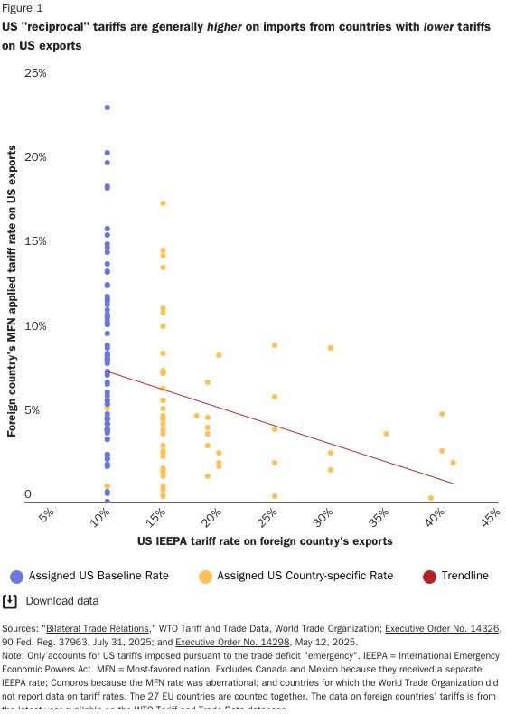 Scott Lincicome tweet media