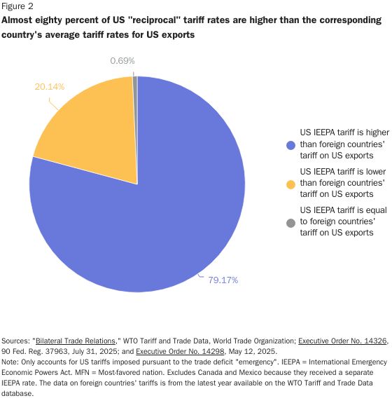 Scott Lincicome tweet media