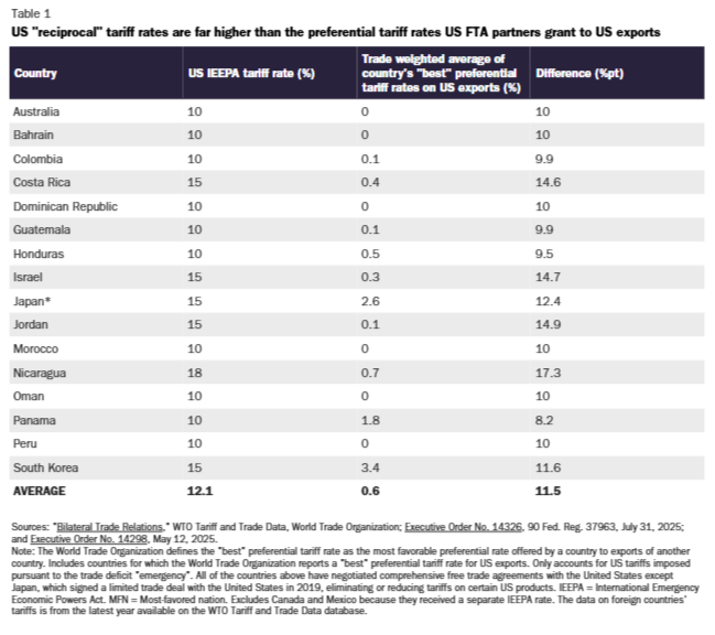Scott Lincicome tweet media