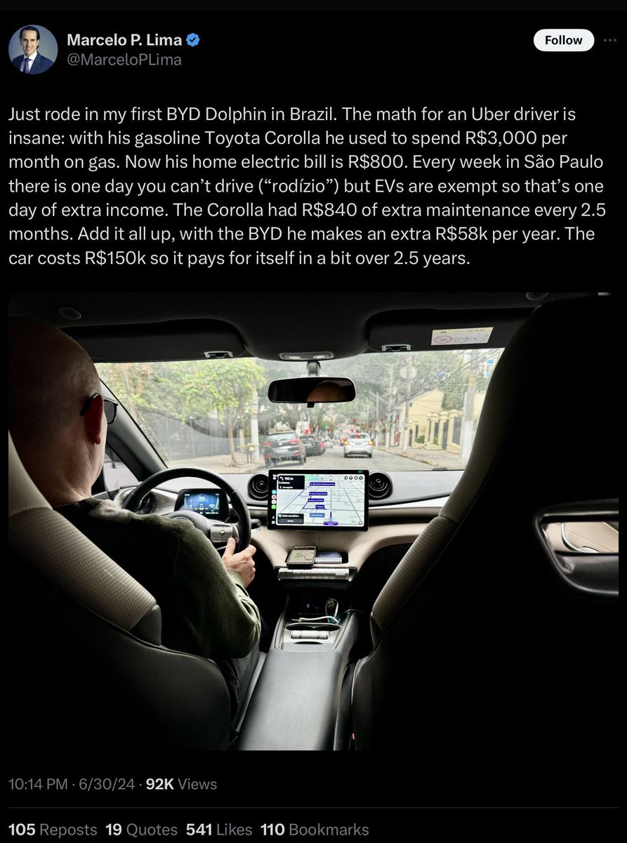 رجل اعمال امريكي ركب مع سواق اوبر برازيلي بسيارة كهربائية صينية، بعد الحديث قام بتحليل مالي يقارن فيه بين كورولا من تيوتا ودولفين من بي واي دي.
بإختصار، سائق اوبر بعد التوفير في الوقود والصيانة والساعات الاضافية استطاع زيادة دخله ٣٩ الف ريال سنوياً او ٣٢٥٠ ريال سعودي شهرياً.