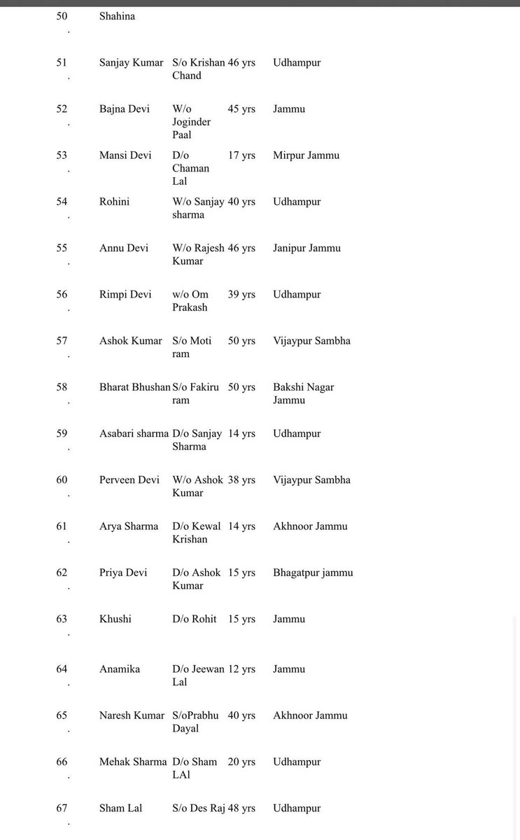 List of victims of cloudburst referred to Distt Hospital Kishtwar today on 14-08-2025

#kishtwariyat #kishtwar #cloudburst #padder #prayforpadder #machailmatayatra #JammuAndKashmir