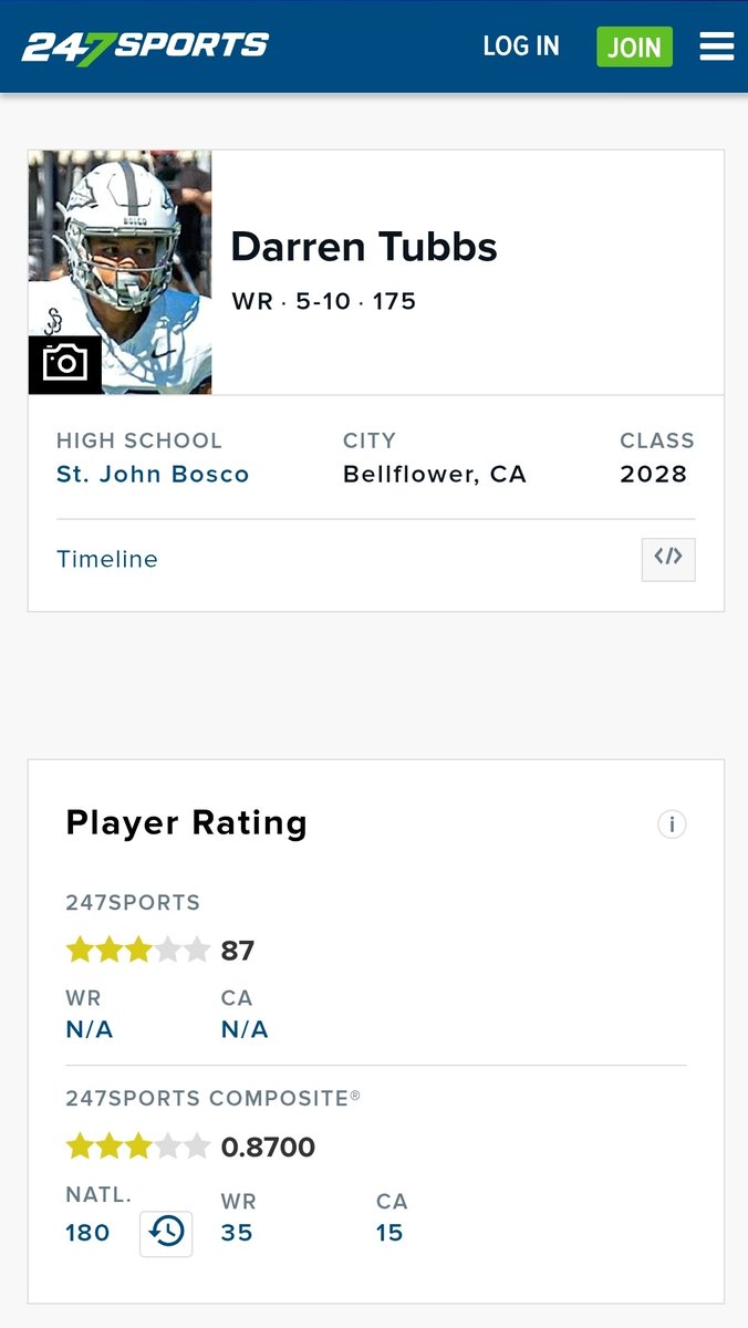 Thankful to have been recognized as the 15th best player in California. Number 1 WR in the state and 35th WR nationally. So much more work to put in. This is just the beginning. 

<a href="/247Sports/">247Sports</a> <a href="/GregBiggins/">Greg Biggins</a> <a href="/BlairAngulo/">Blair Angulo</a> <a href="/boscofootball/">Bosco Football</a> <a href="/coachstevenlo/">Coach Lo</a> <a href="/CoachNateMunson/">Nate Munson</a> <a href="/CoachMcArthur6/">Geoff McArthur</a>