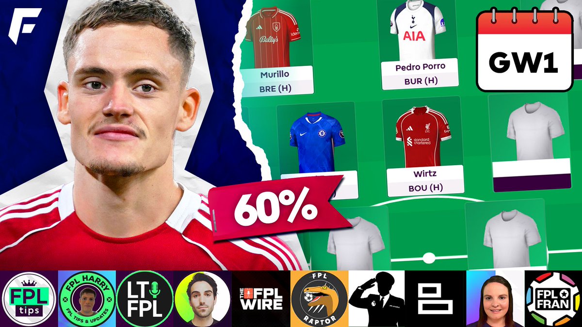 📽 𝗡𝗲𝘄 𝗩𝗶𝗱𝗲𝗼! 
💥 FPL YOUTUBER TEAMS
👉 youtu.be/ntQqWpfGsO8 

Including data from 375 players across 25 YouTuber teams! ✍️